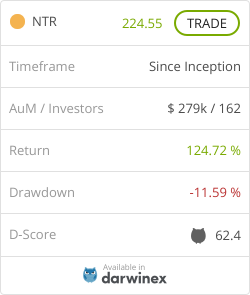 New Trading FX