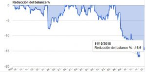 LVS Drawdown