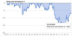 Drawdown