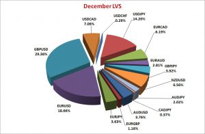 December Assets